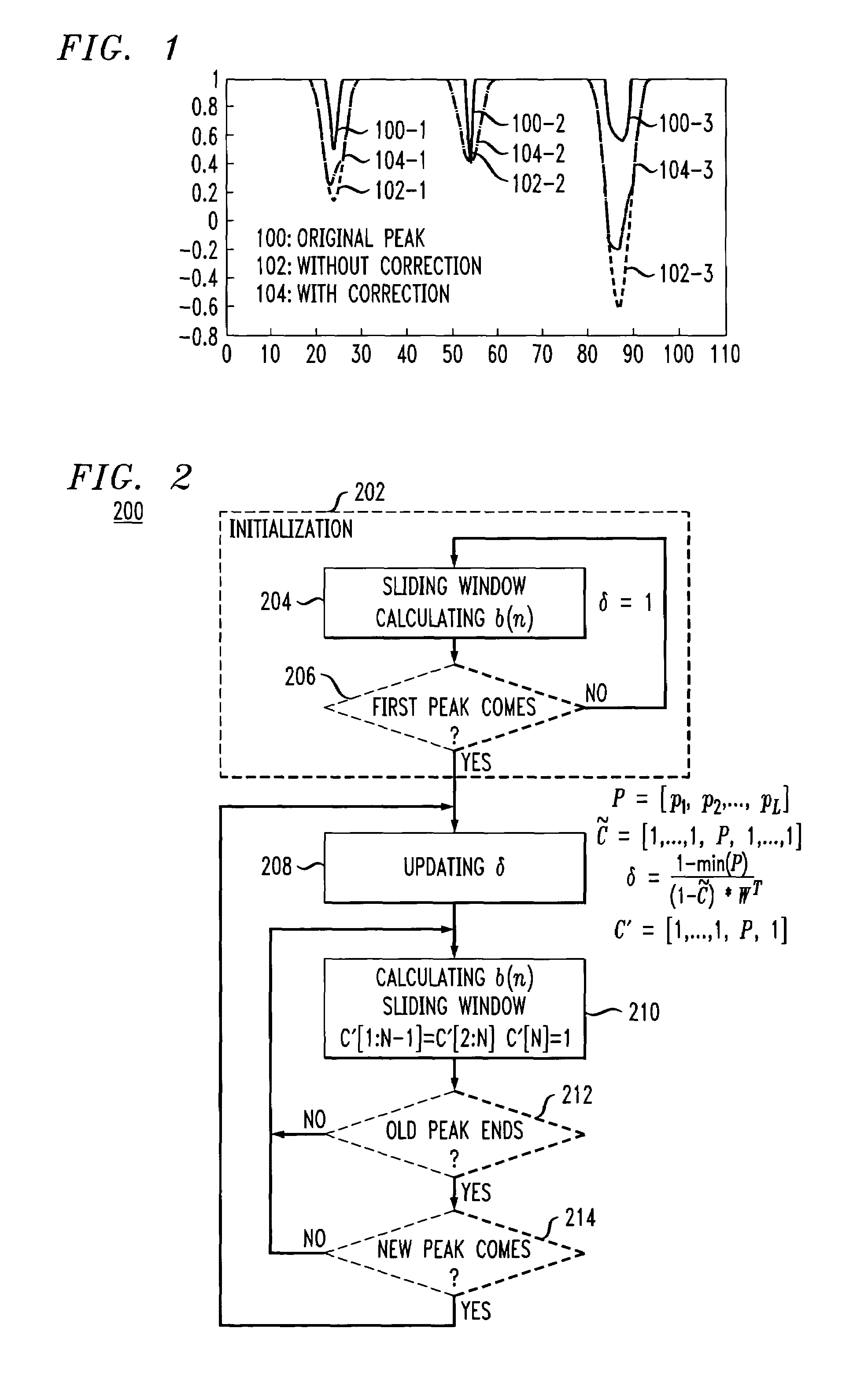 Adaptive peak windowing for crest factor reduction in a communication system transmitter