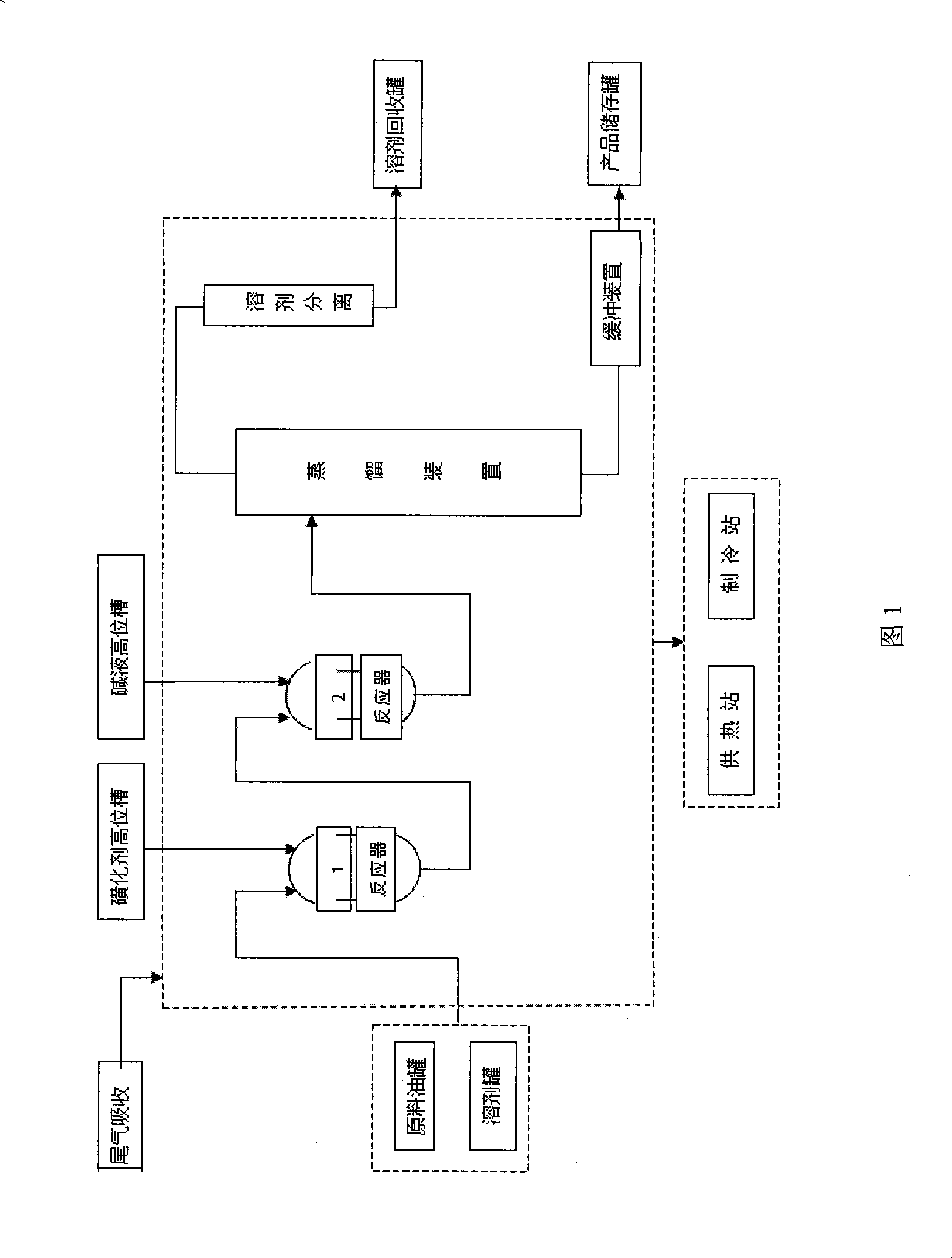 Stone oil sulphonic acid, its salt, preparation method and uses thereof