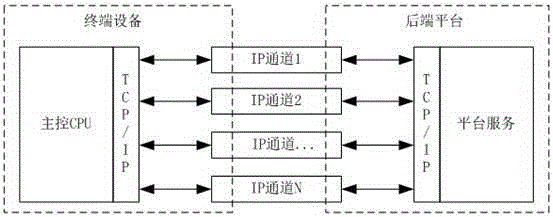 Multichannel real-time data transmission method of self-adaptive bandwidth