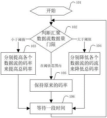 Multichannel real-time data transmission method of self-adaptive bandwidth