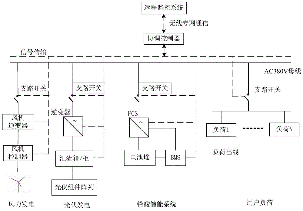 Voltage optimization control method of off-grid energy storage converter based on compound control