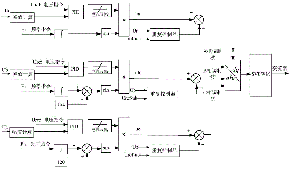 Voltage optimization control method of off-grid energy storage converter based on compound control