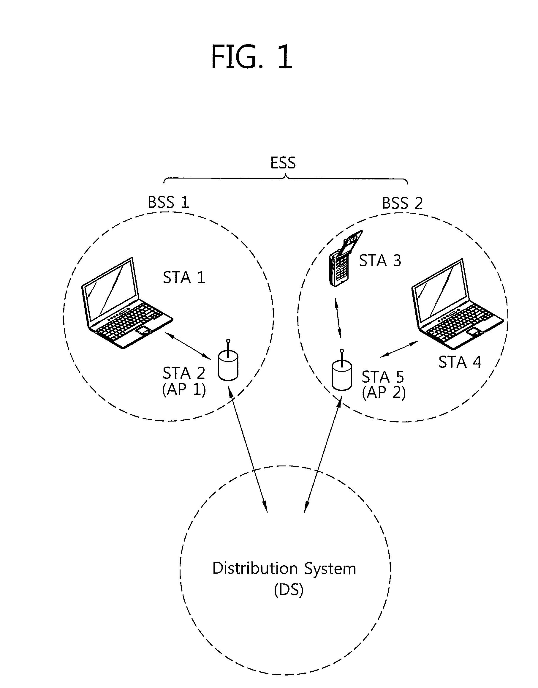 Method and device for transmission opportunity truncation