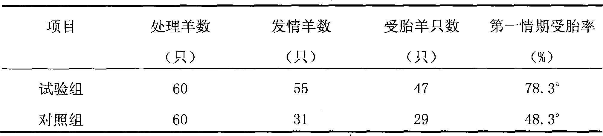 Chinese herbal medicine feed additive for ewes