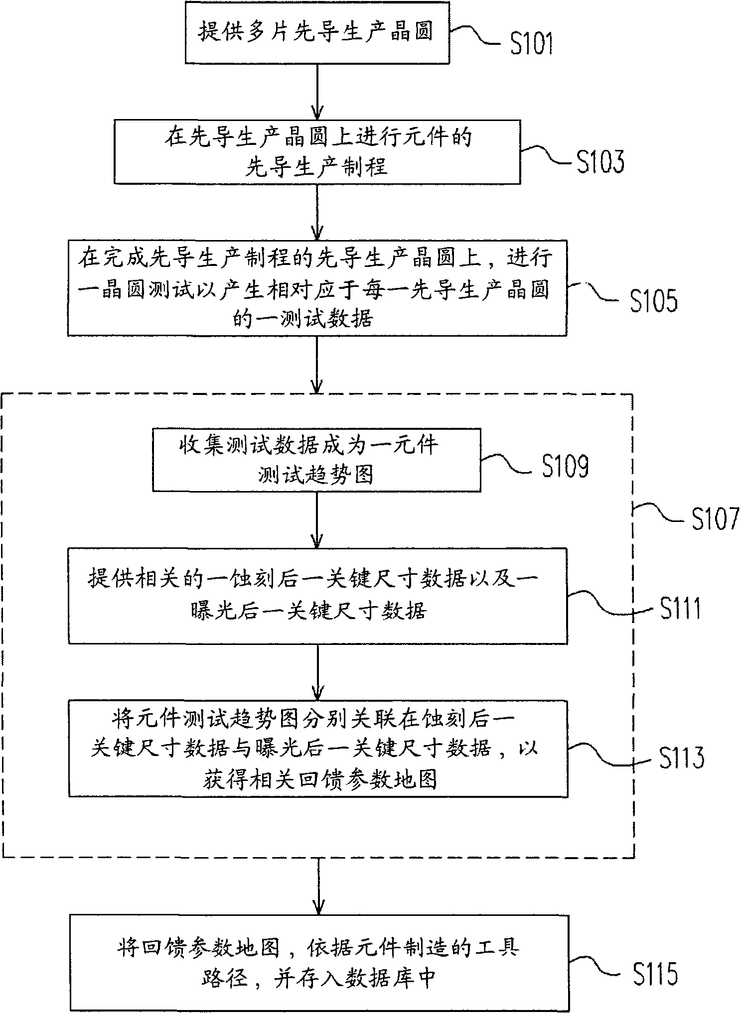 Exposure method