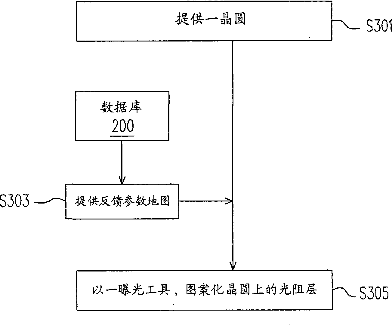 Exposure method