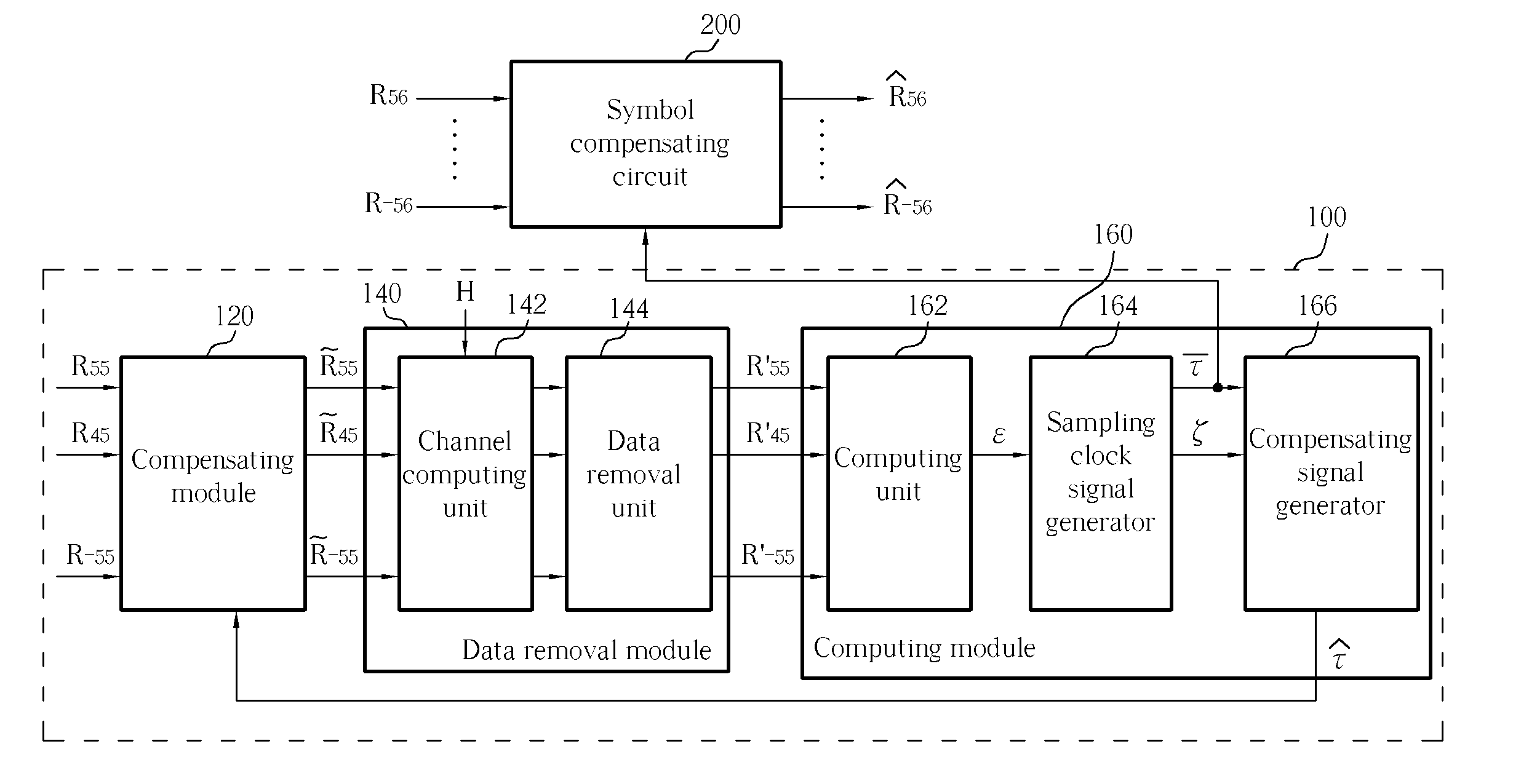 Apparatus and method for tracking sampling clock in multi-carrier communication system