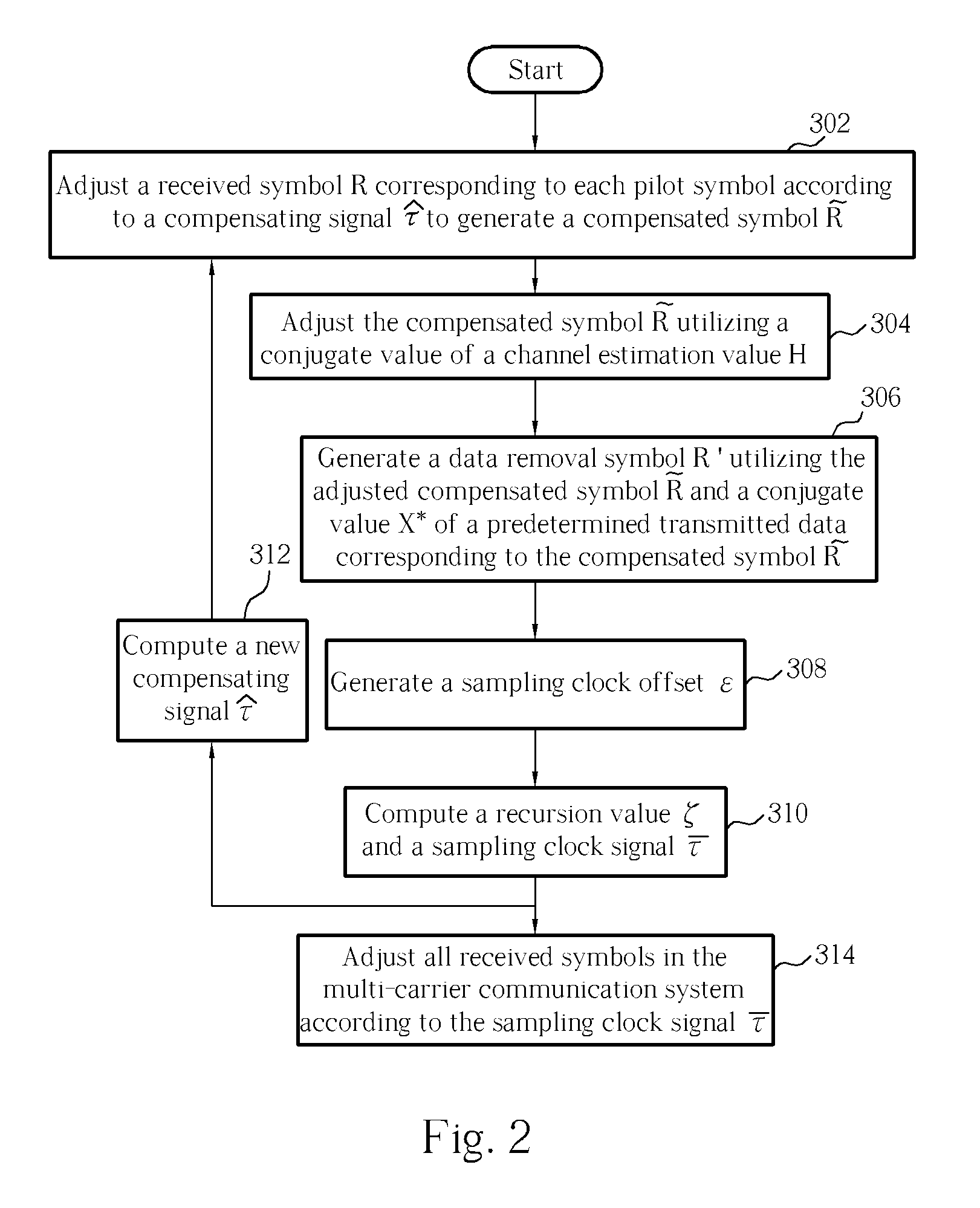 Apparatus and method for tracking sampling clock in multi-carrier communication system