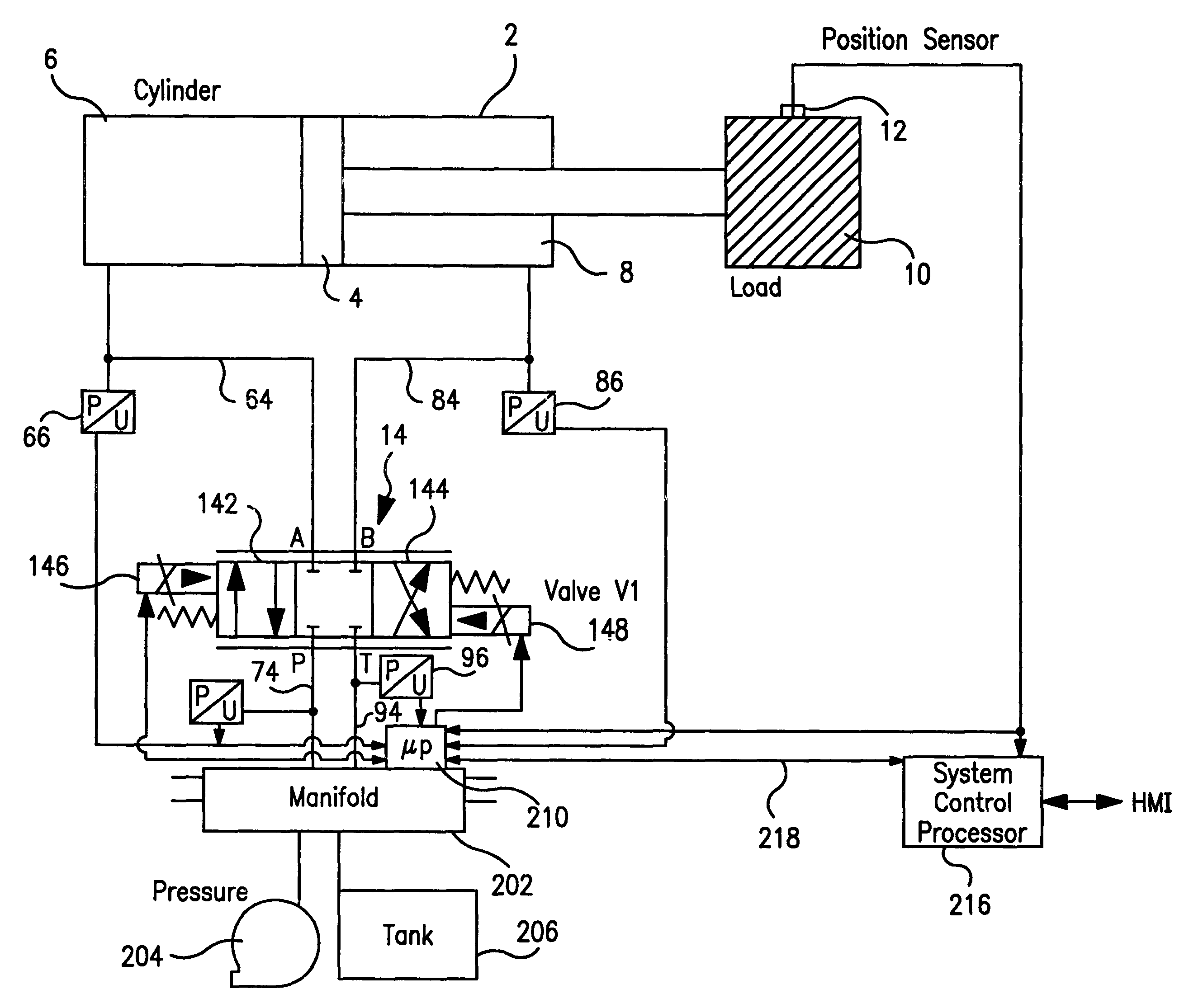 Intelligent hydraulic manifold used in an injection molding machine