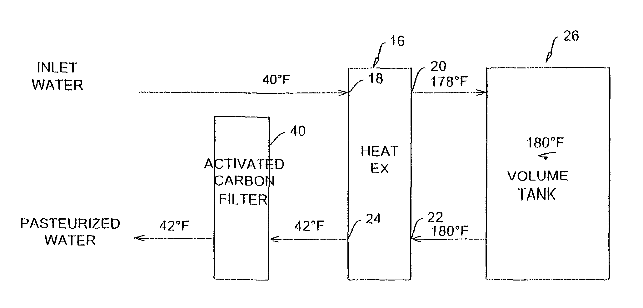 Fluid treatment process and apparatus