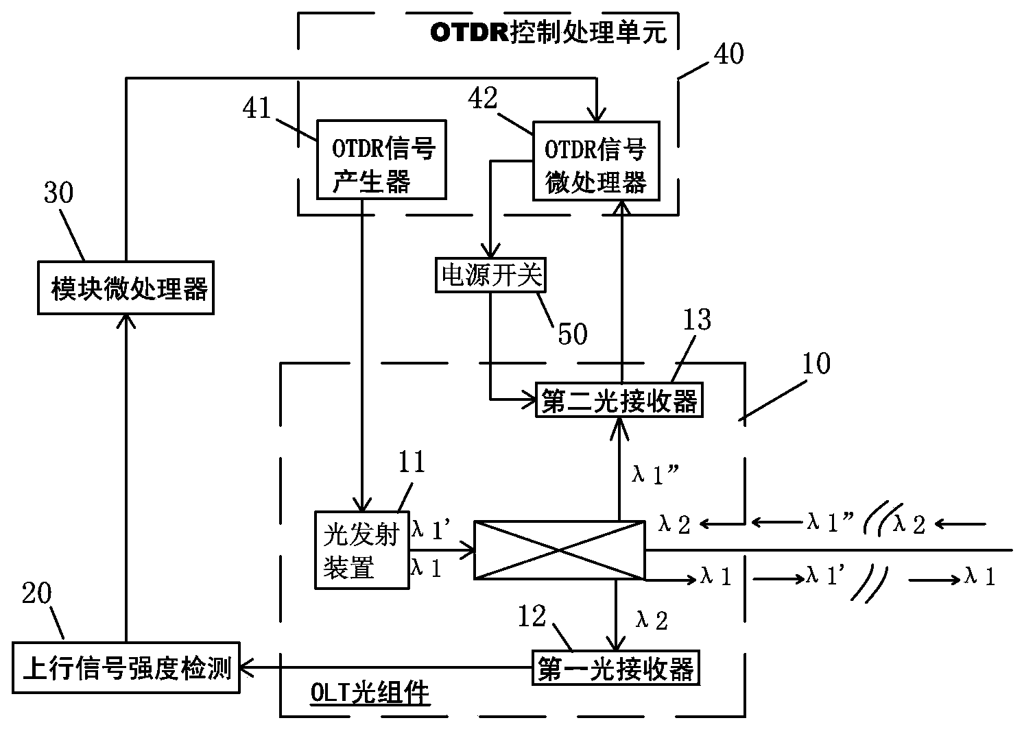 OTDR (Optical Time-Domain Reflectermeter) control circuit of OLT (Optical Line Terminal) optical module