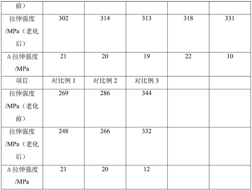 High-strength glass fiber reinforced plastic and preparation method thereof