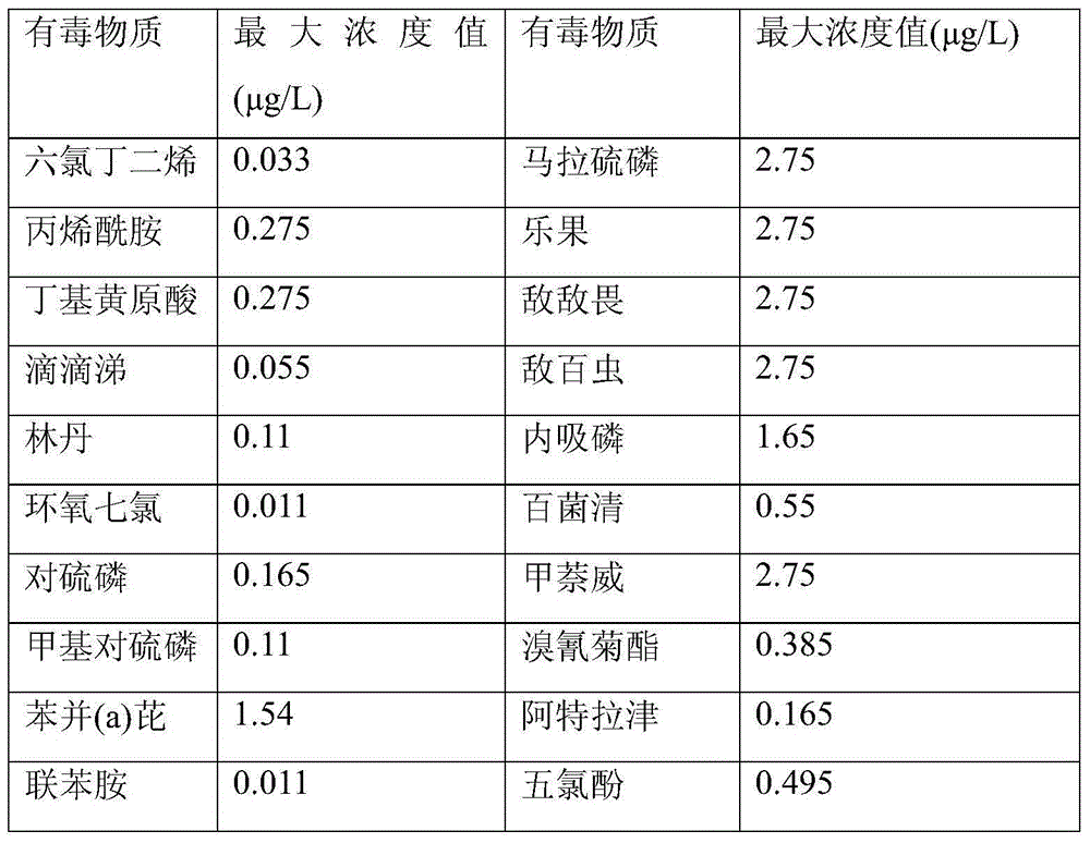 Method for domesticating daphnia magna and water ecological restoration method