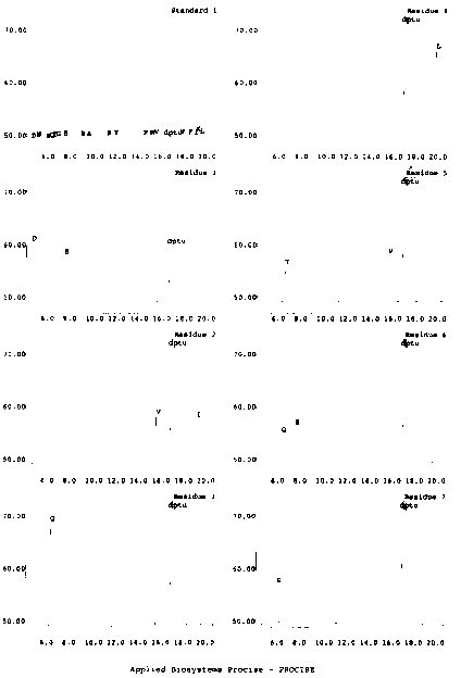 Method for purifying and preparing anti-VEGF antibody fragment