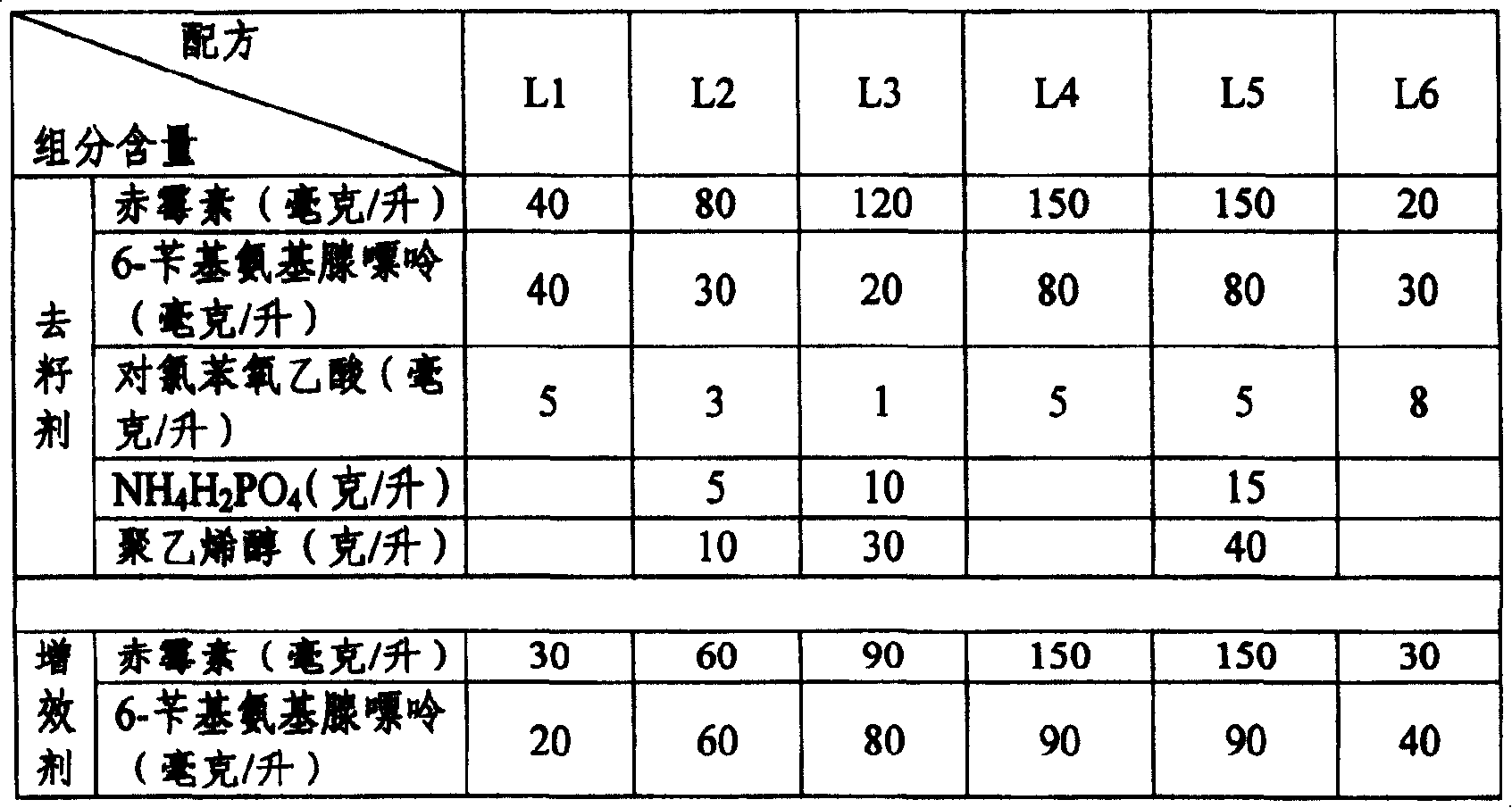 Grape seed-eliminating mature-promoting multieffect(aqueous agent) and treatment method therefor