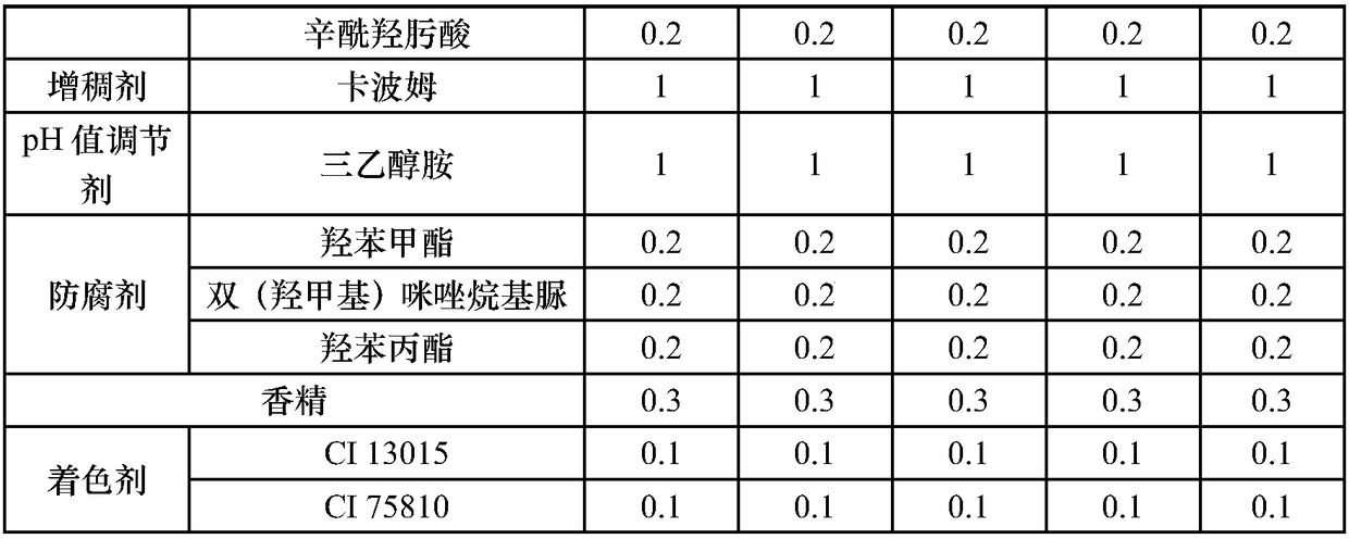 Anti-oxidization cosmetic composition and preparation method thereof