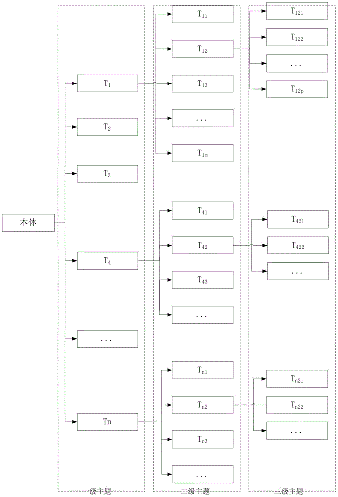 Multi-source individualized news webpage recommending method based on field body