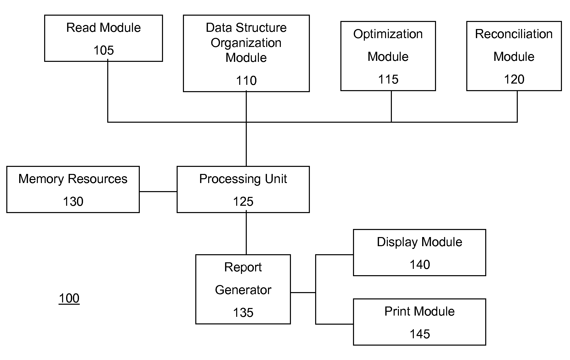 Reading, organizing and manipulating accounting data