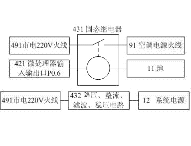 Wireless universal air-conditioner remote control socket based on wireless sensor network