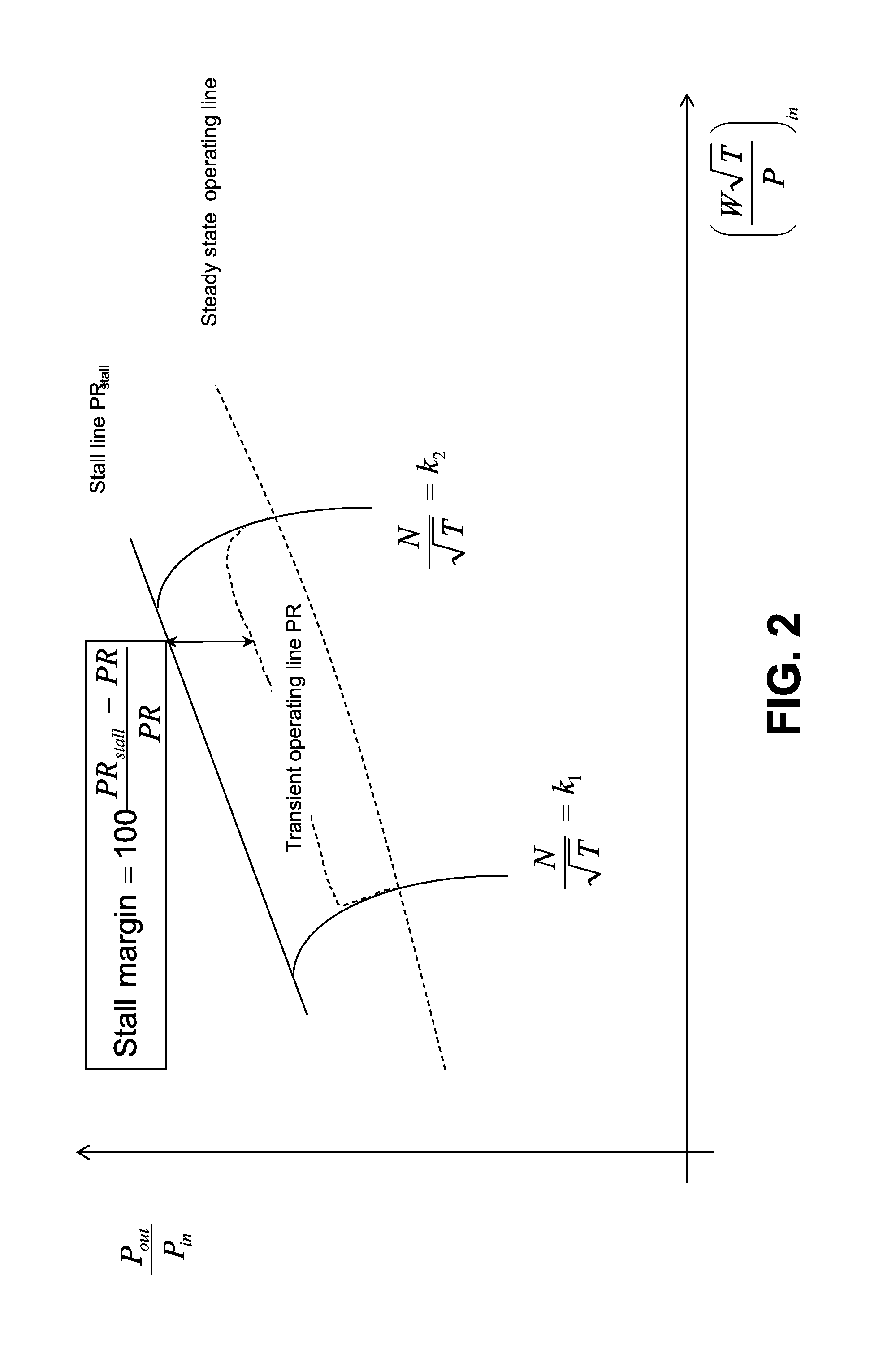 Model-based optimal control for stall margin limit protection in an aircraft engine