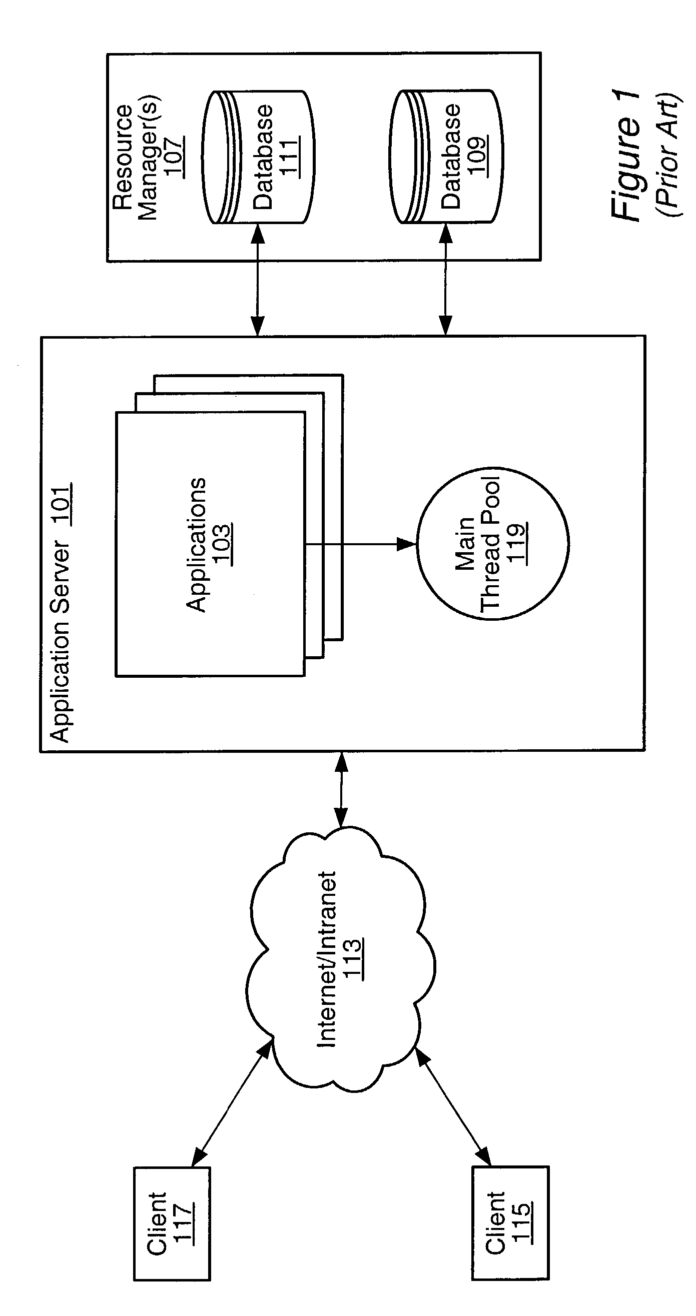 Thread level application partitioning