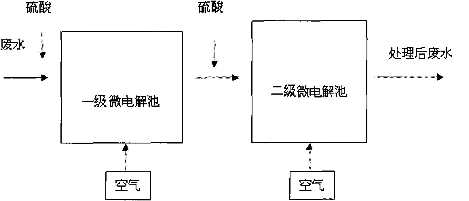 Double-stage dynamic microelectrolyzing device