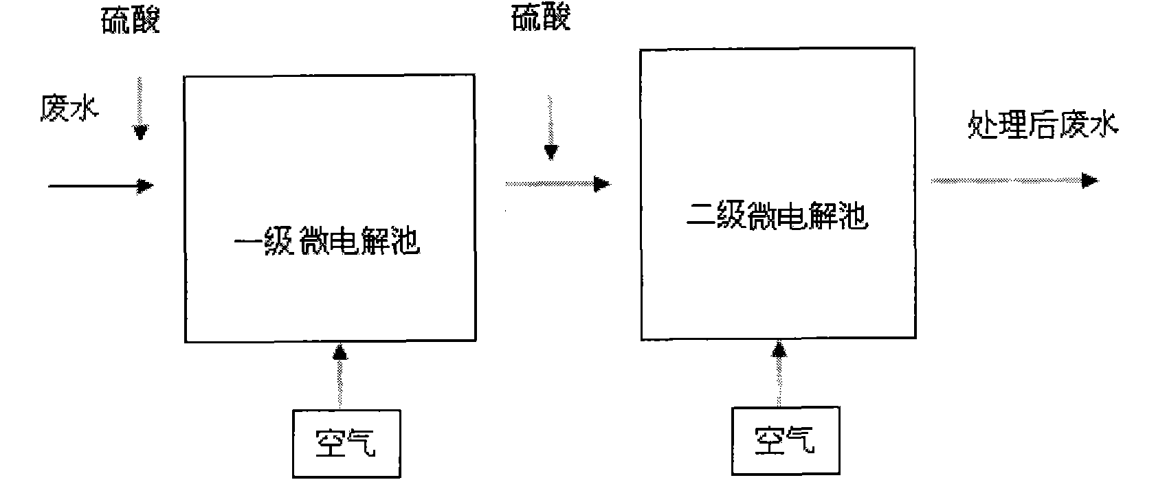 Double-stage dynamic microelectrolyzing device