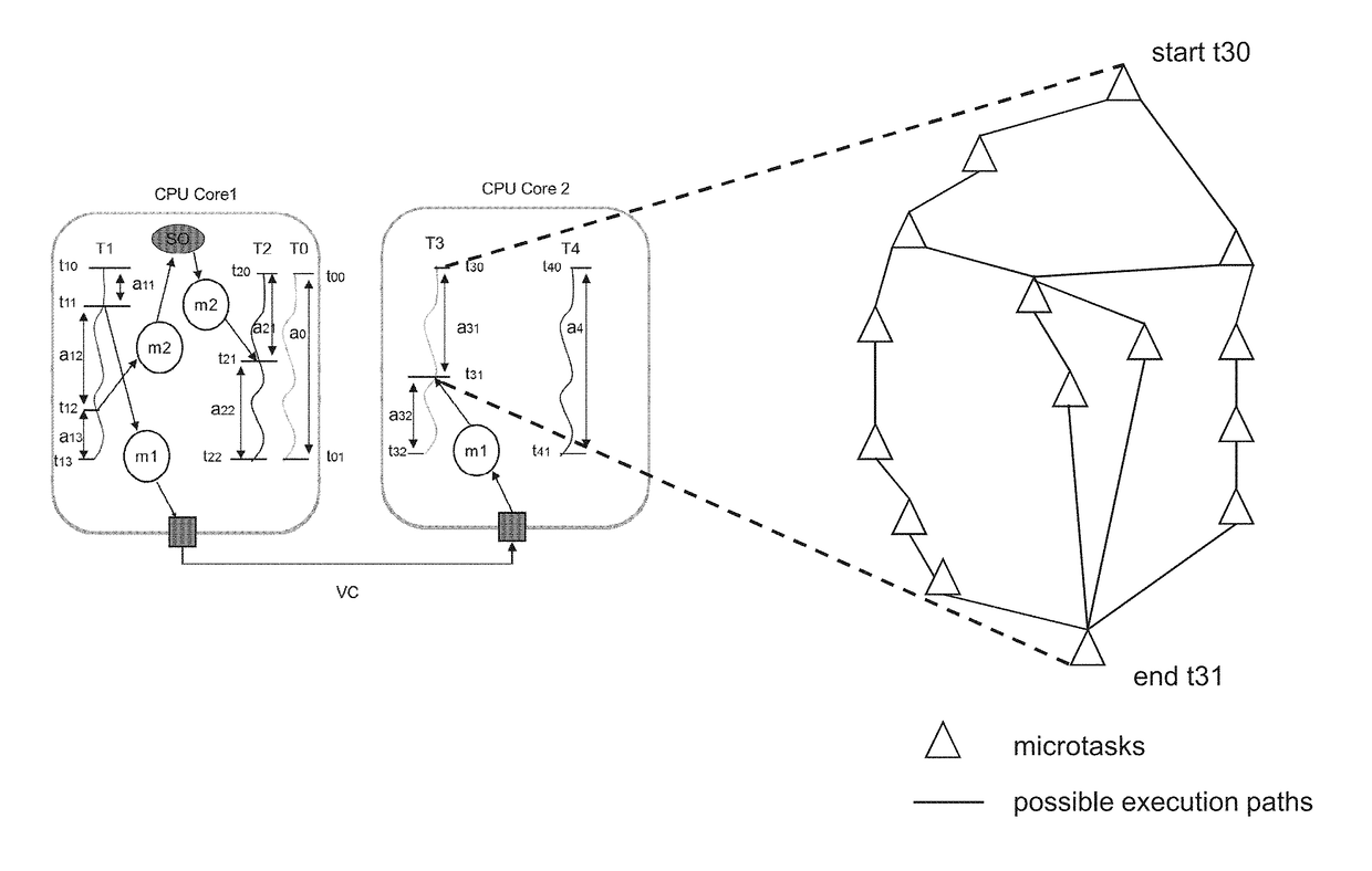 Method and apparatus for executing real-time tasks