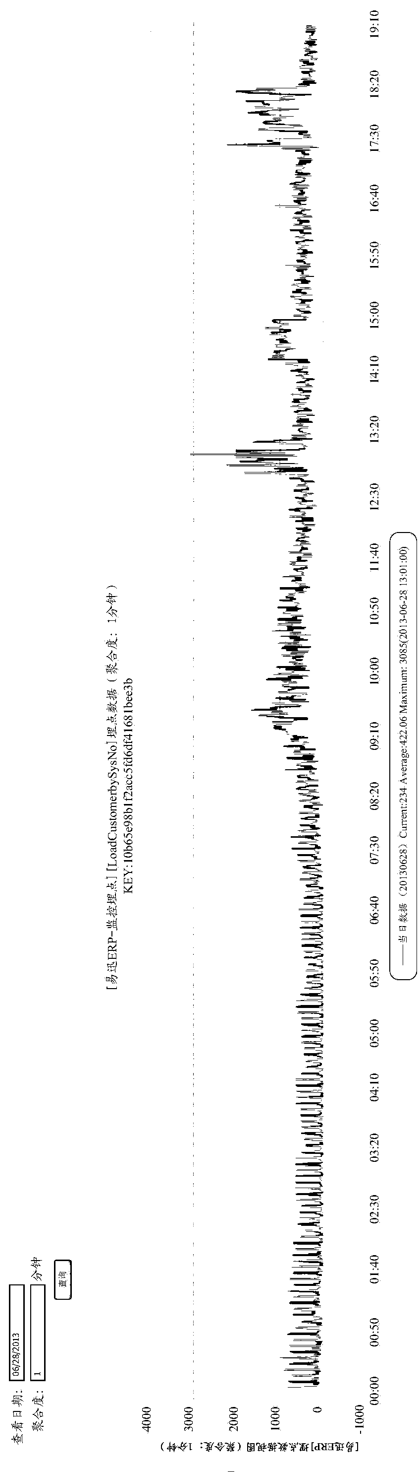 Website monitoring method, business device and website monitoring system