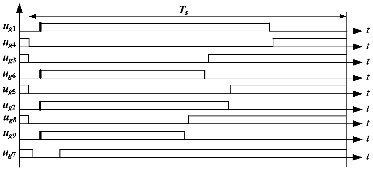 Two-stage three-phase soft-switching current transformer