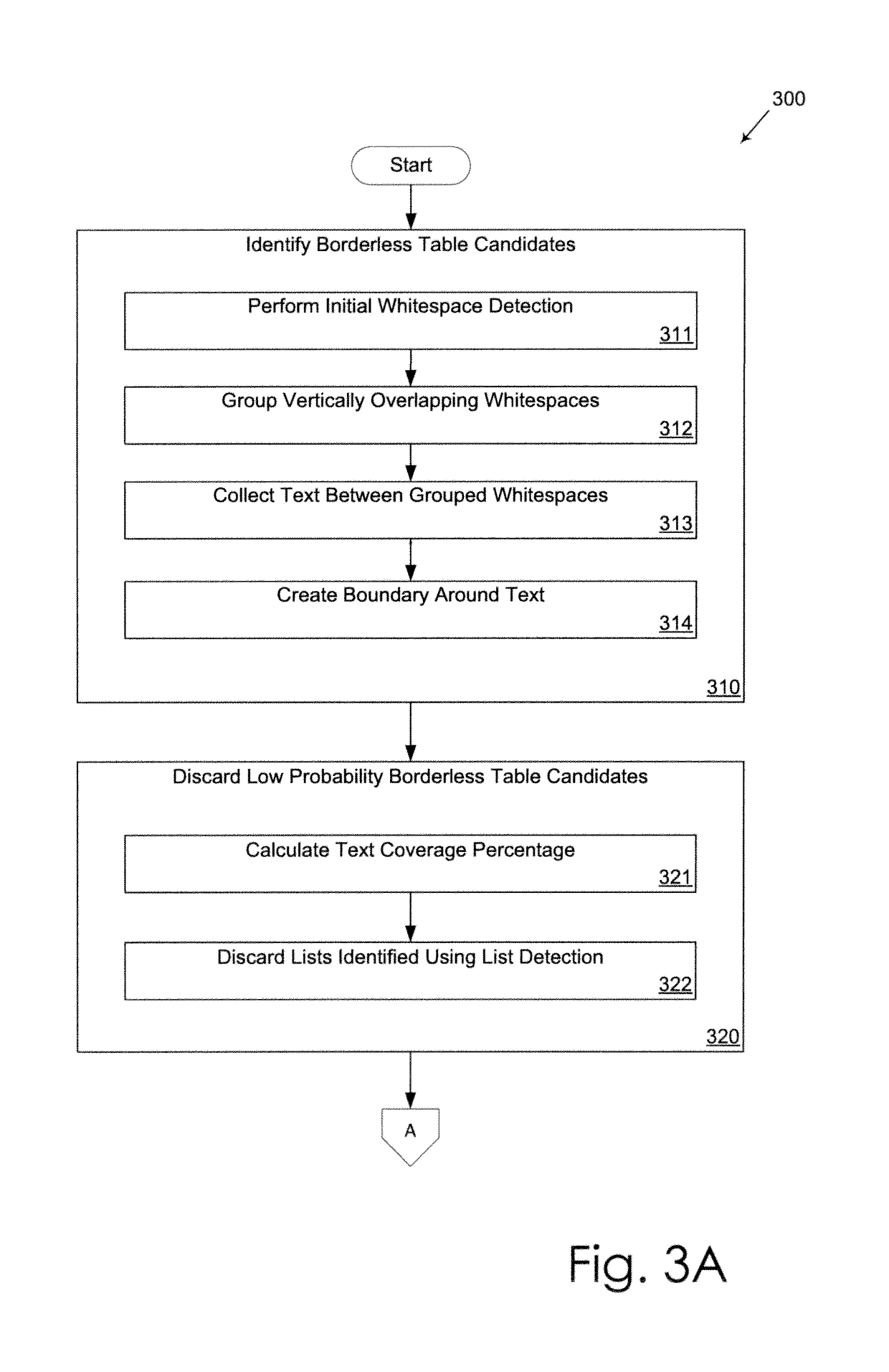 Borderless table detection engine