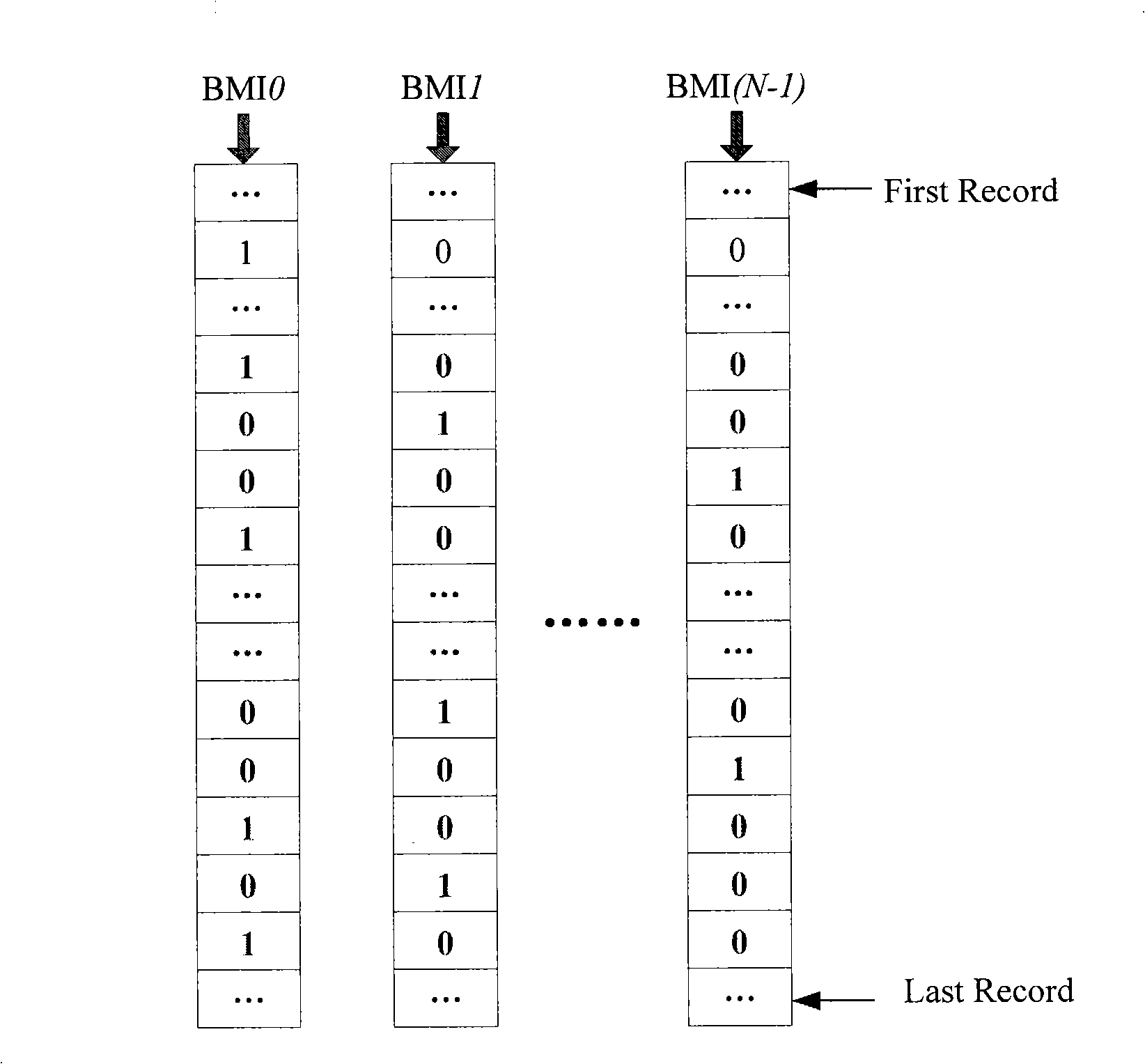 Bitmap indexing method and smart card