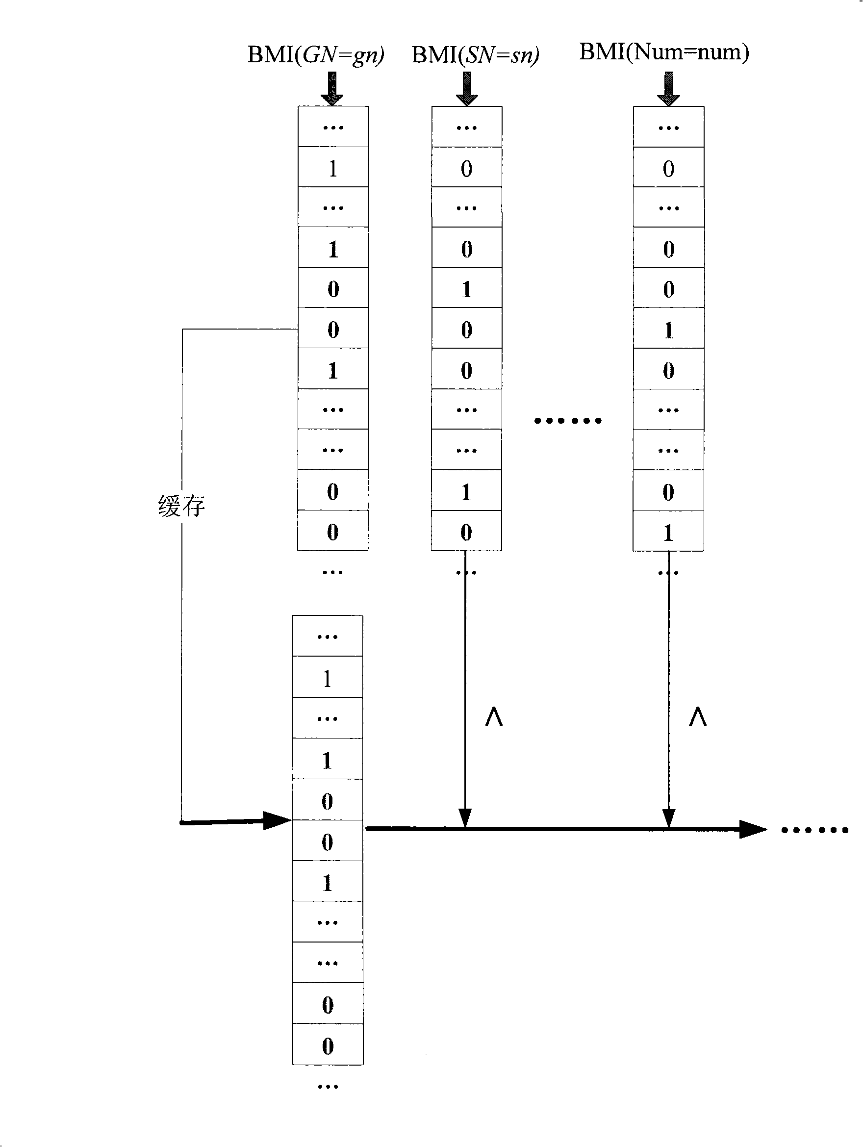 Bitmap indexing method and smart card