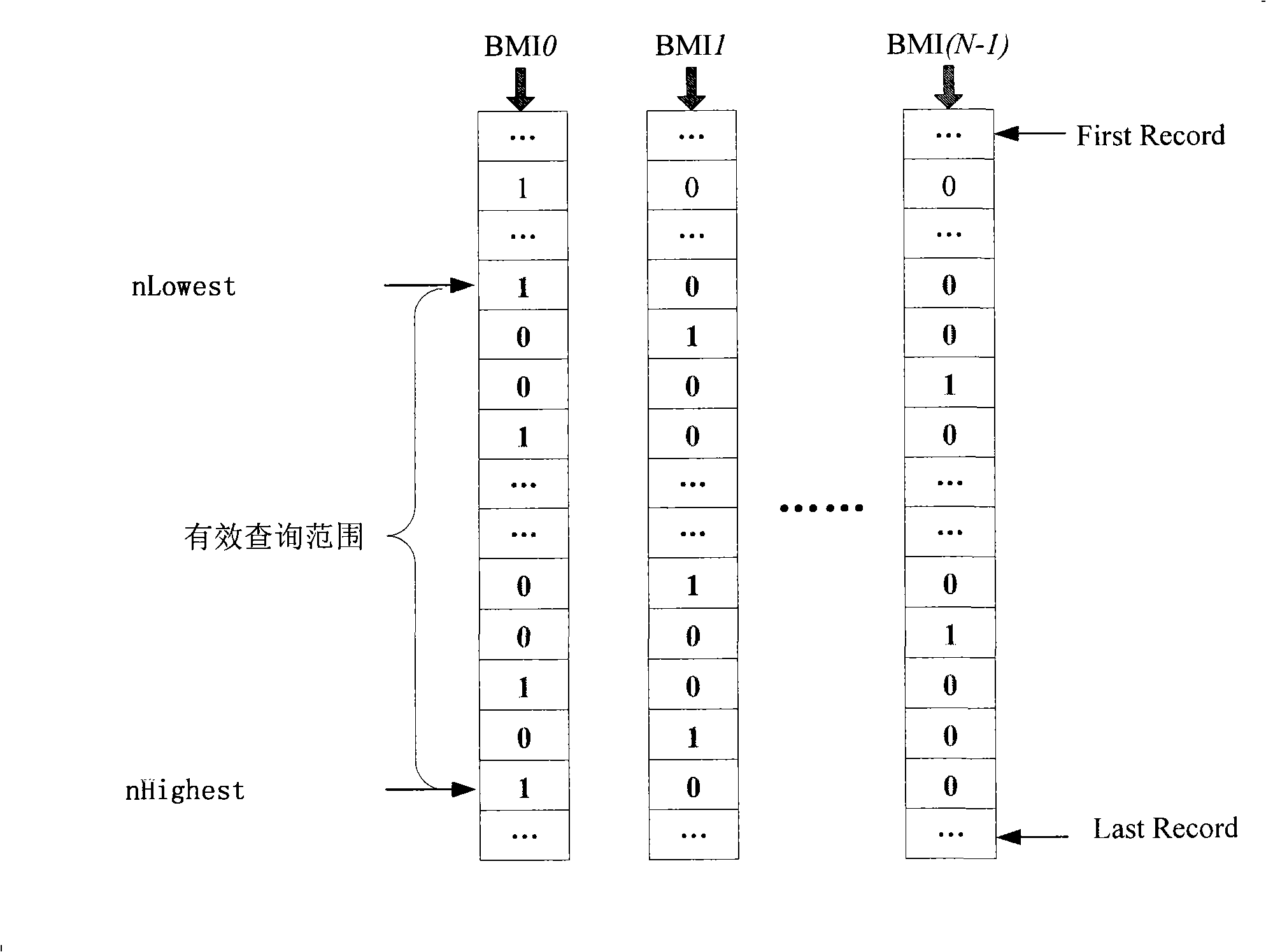 Bitmap indexing method and smart card