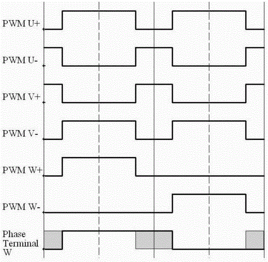 Brushless DC motor and its rotor position positioning method and starting method