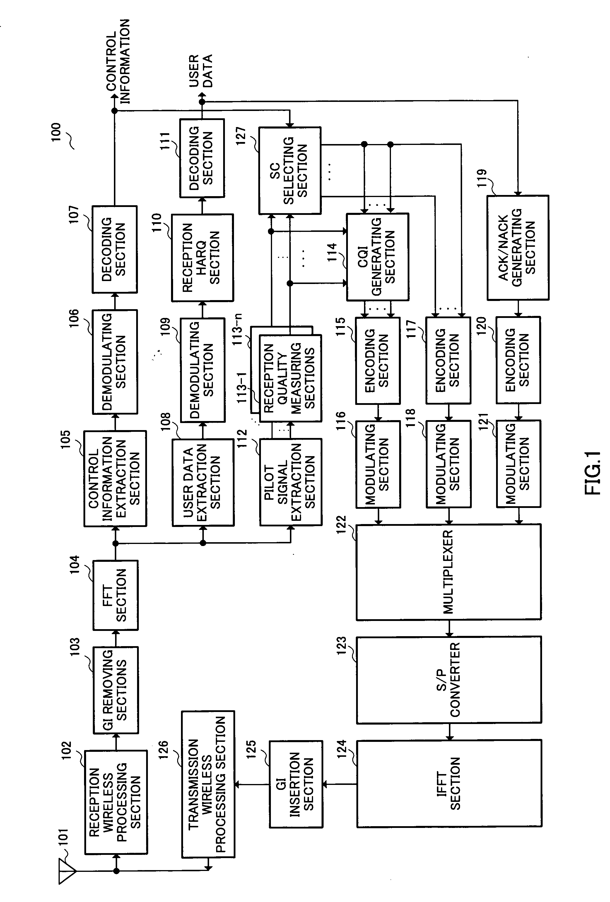 Radio communication device and radio communication method