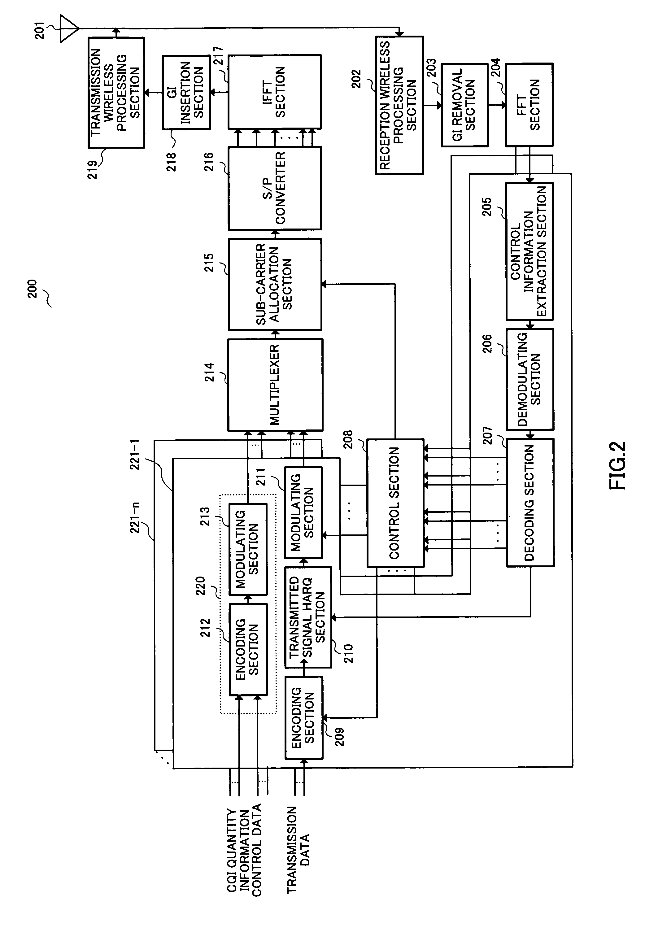 Radio communication device and radio communication method