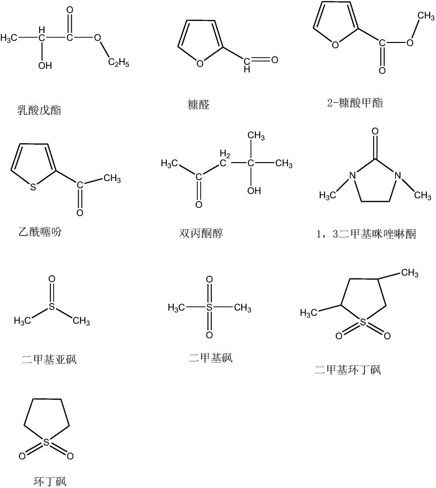 Method of extracting and separating crude oil