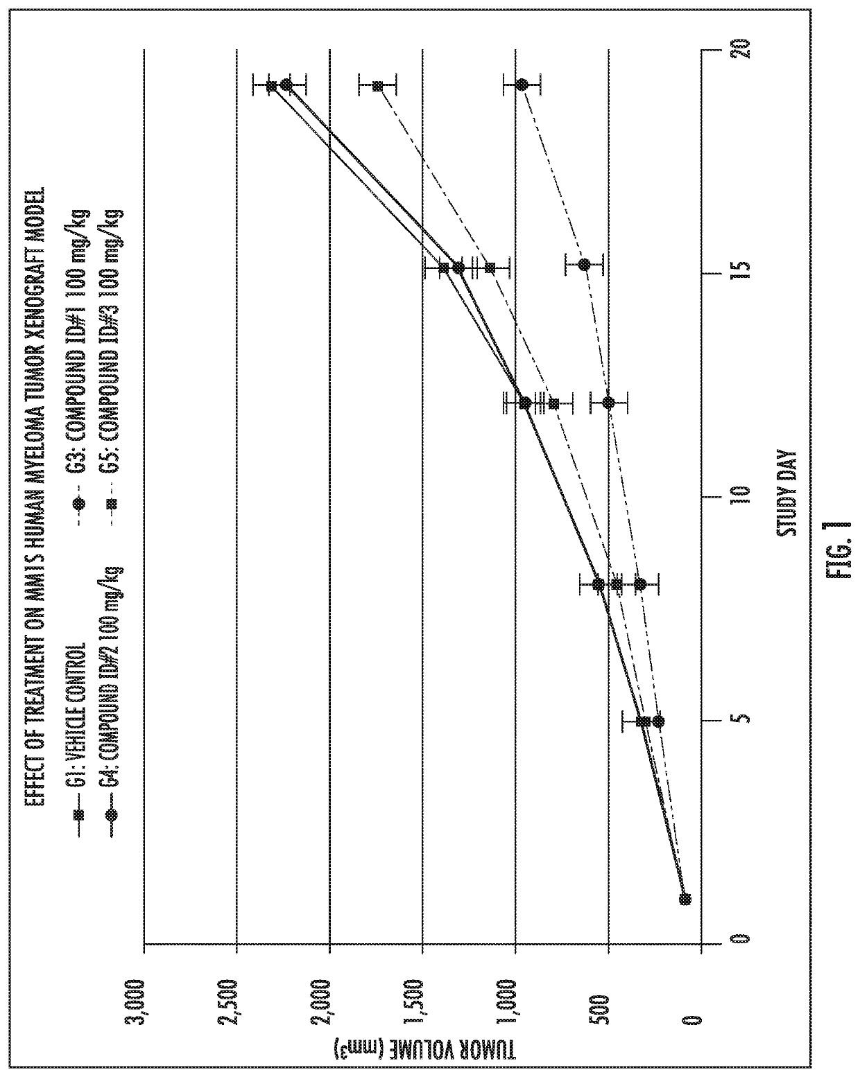 Aminobenzimidazole derivatives, treatments, and methods of inhibiting histone deacetylase