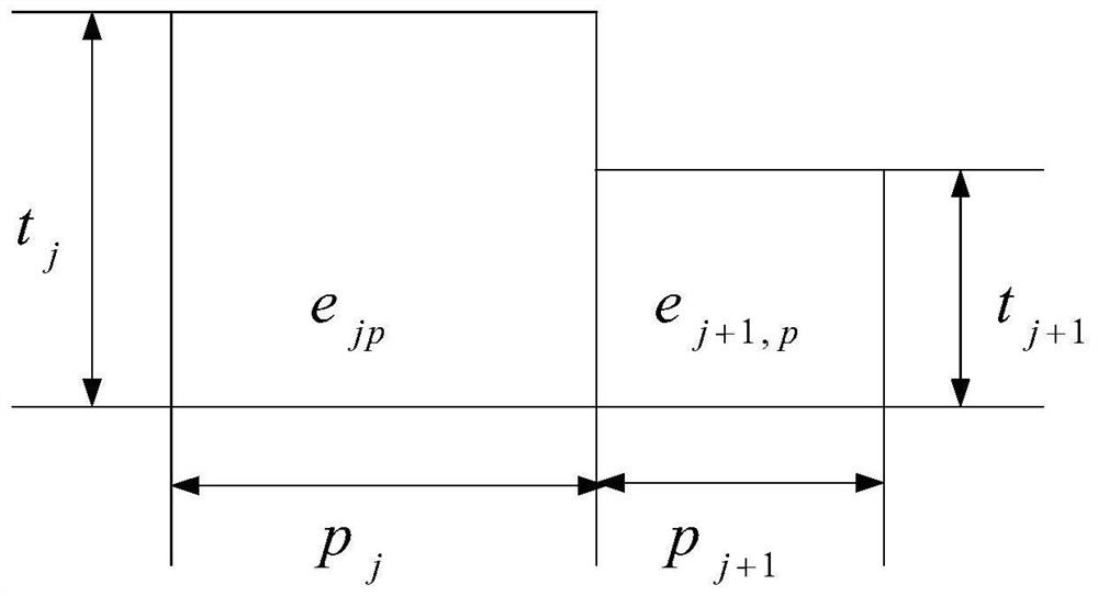 Combined heat and power stochastic production simulation method, device and equipment for integrated energy system