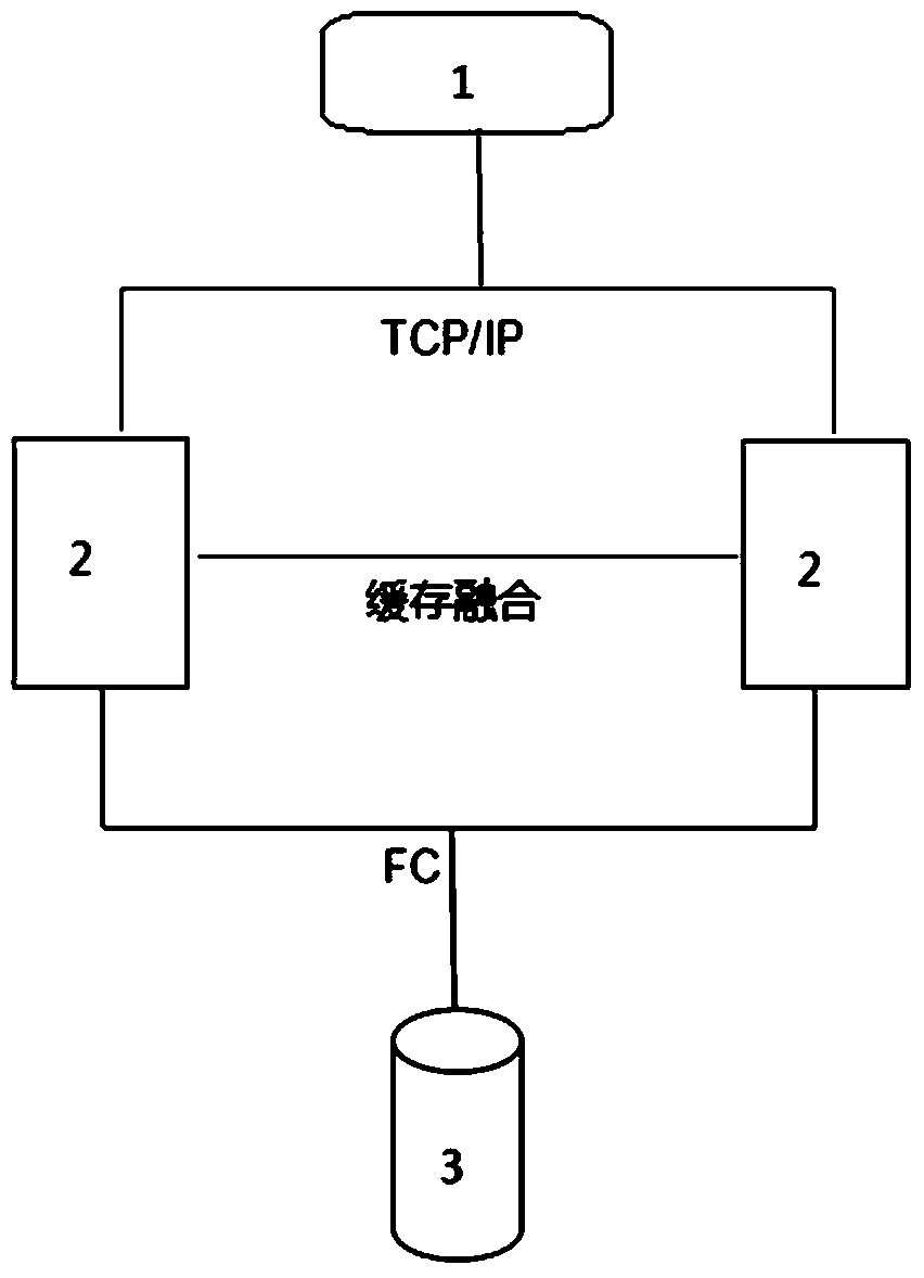 A distributed high-performance database all-in-one system