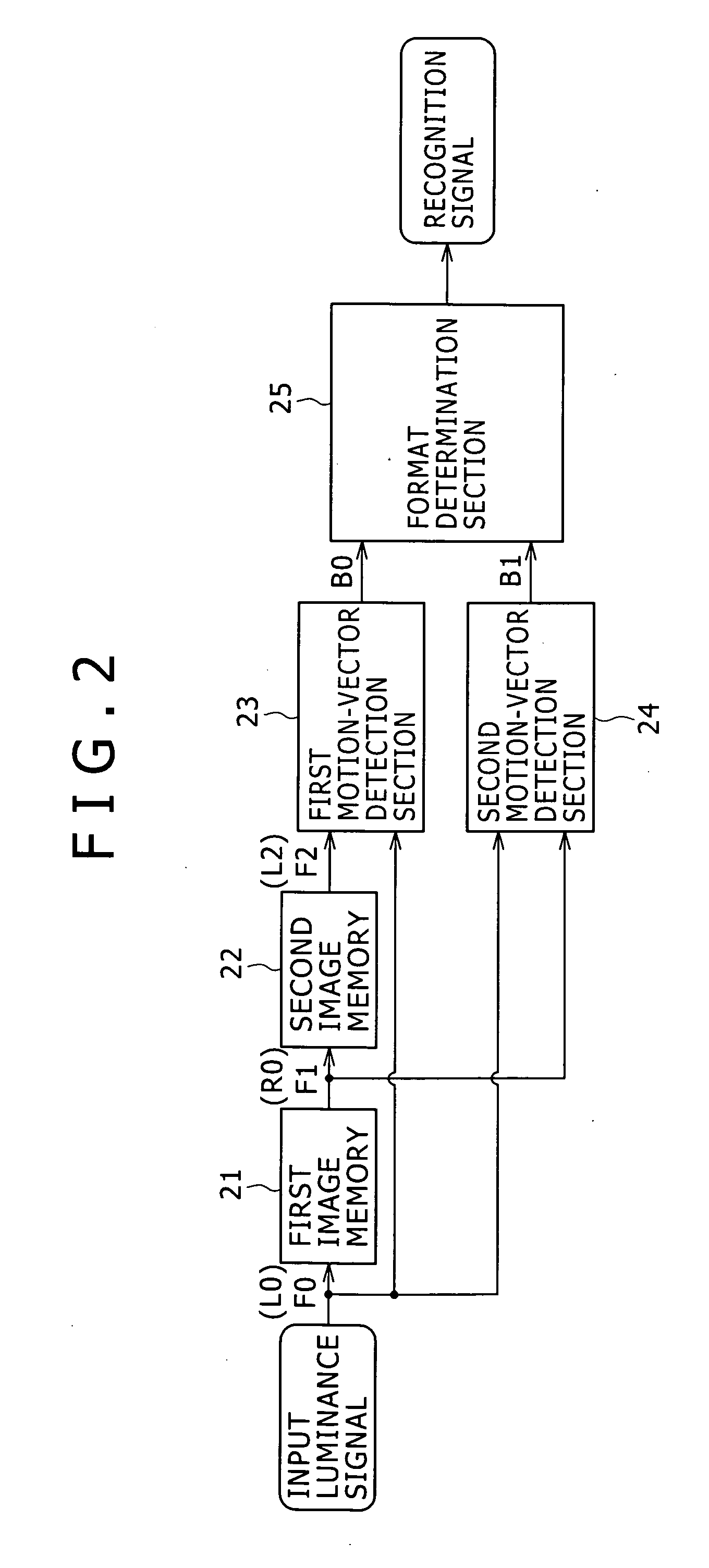 Image processing apparatus, image processing method and image display apparatus