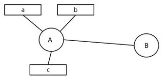 Failure prediction method, device, electronic device and storage medium