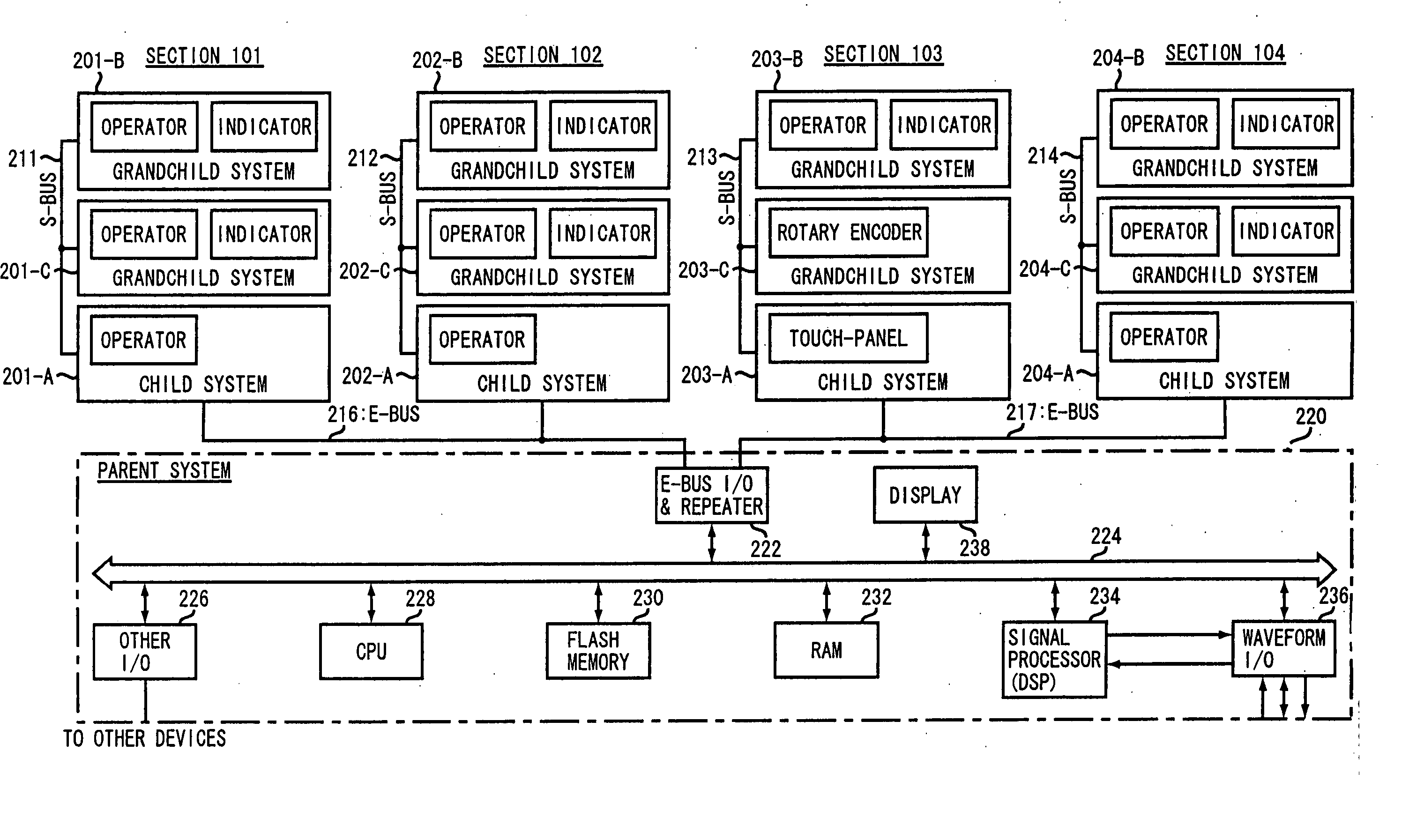 Control system and communication system for digital mixer