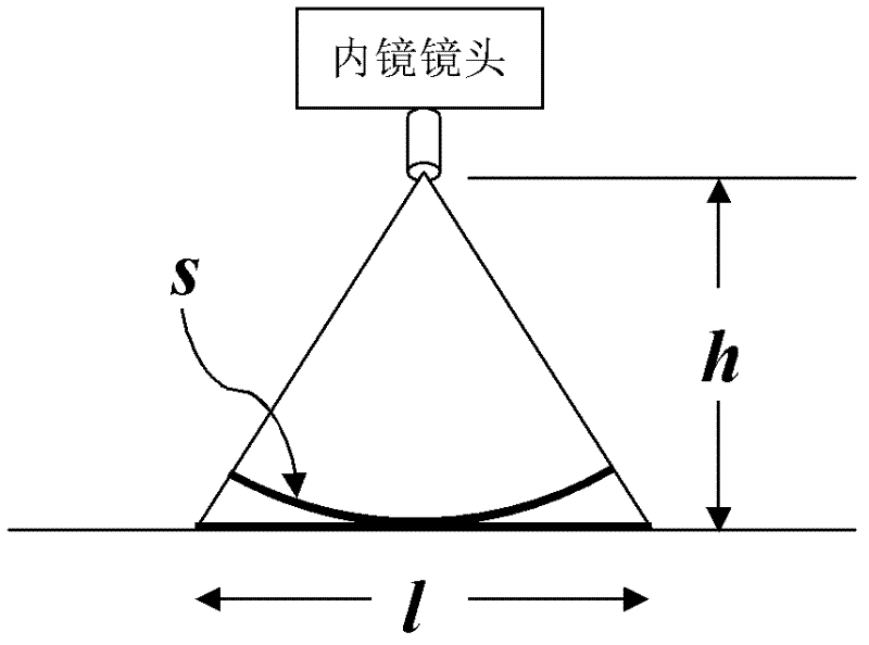 Method for establishing object and image correlation factor for endoscope measurement and applications thereof in endoscope measurement