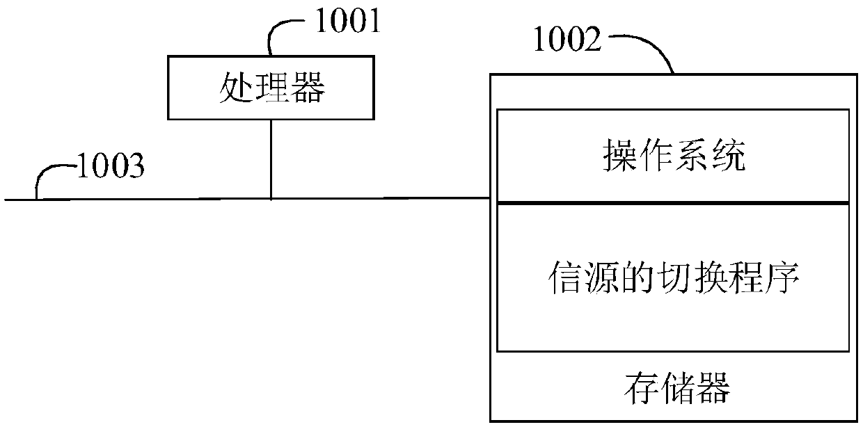 Signal source switching method, television and storage medium