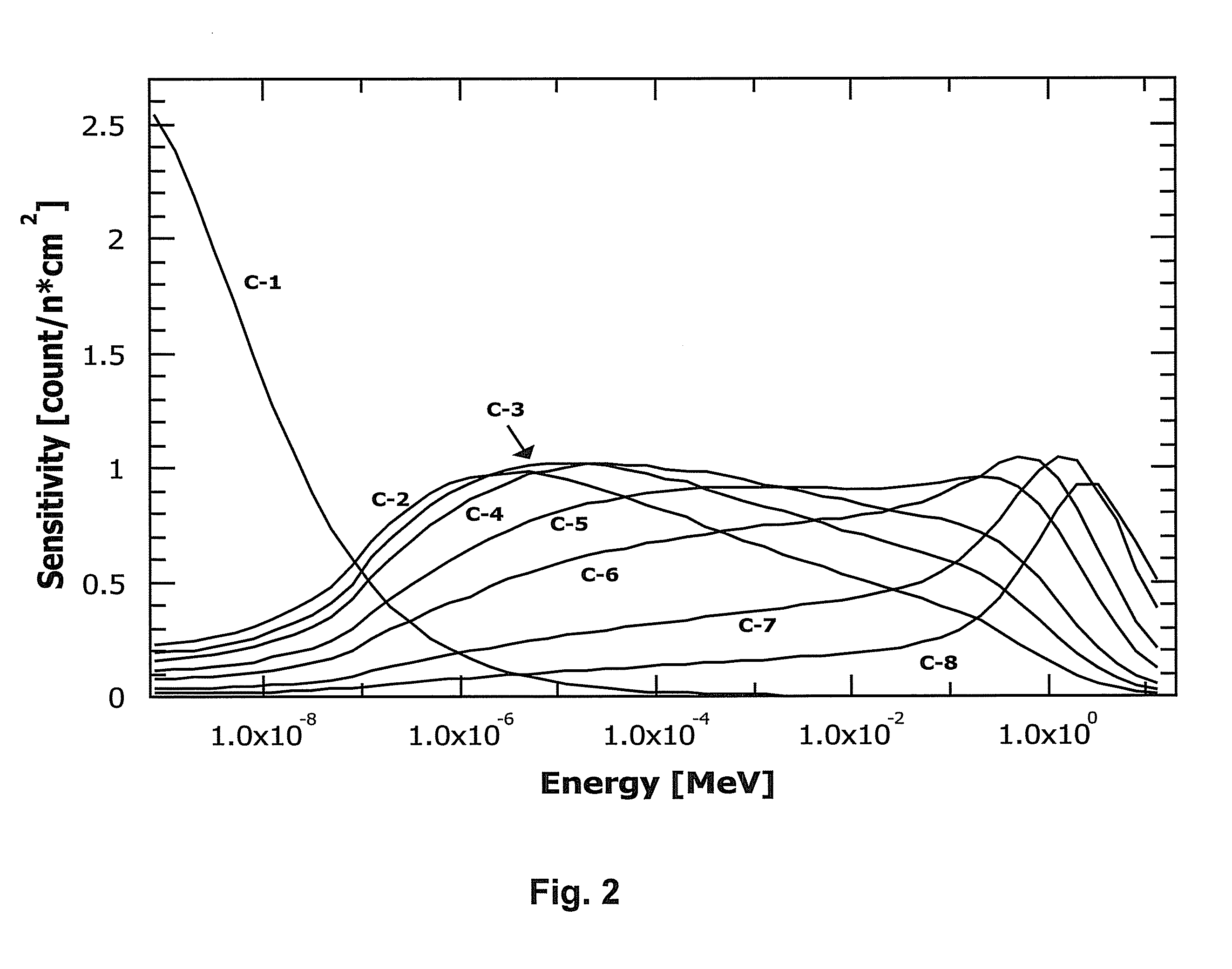 Neutron Energy Spectrometer