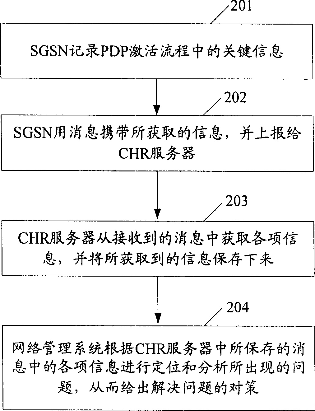 Method for obtaining information in signaling flow