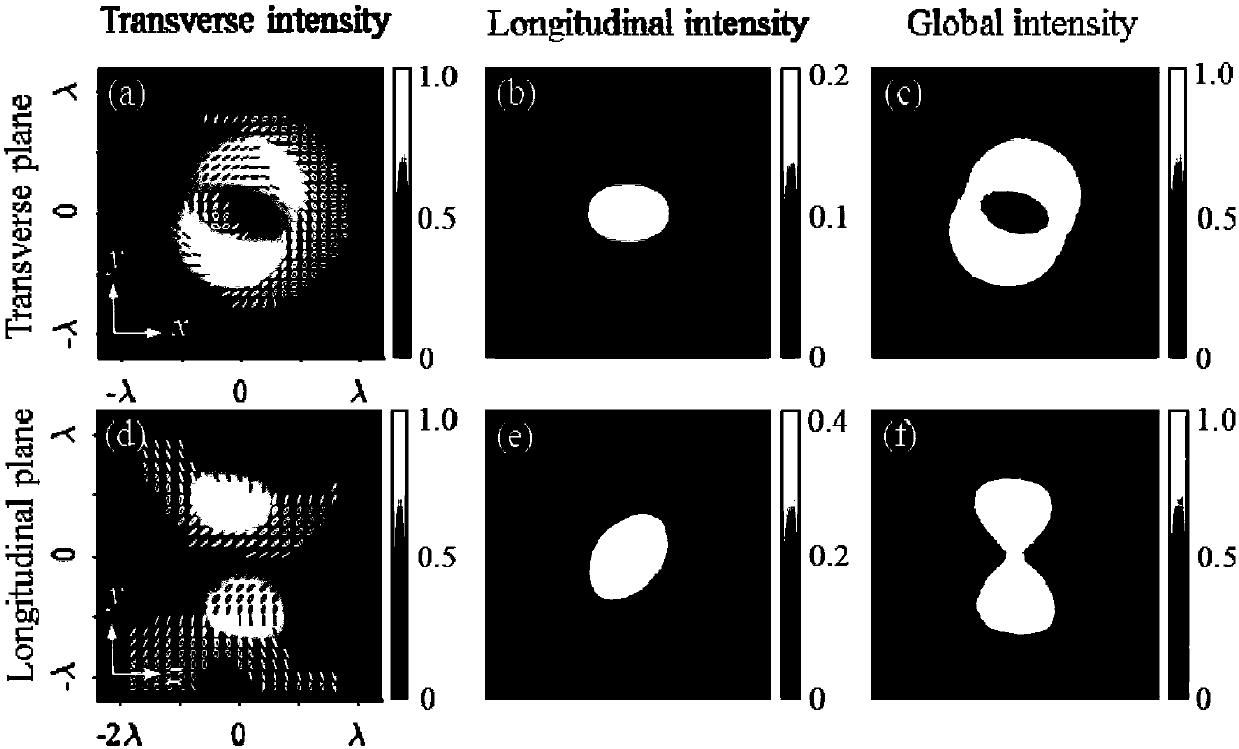 Device and method for manipulating particles to perform asymmetric spin and orbital motion