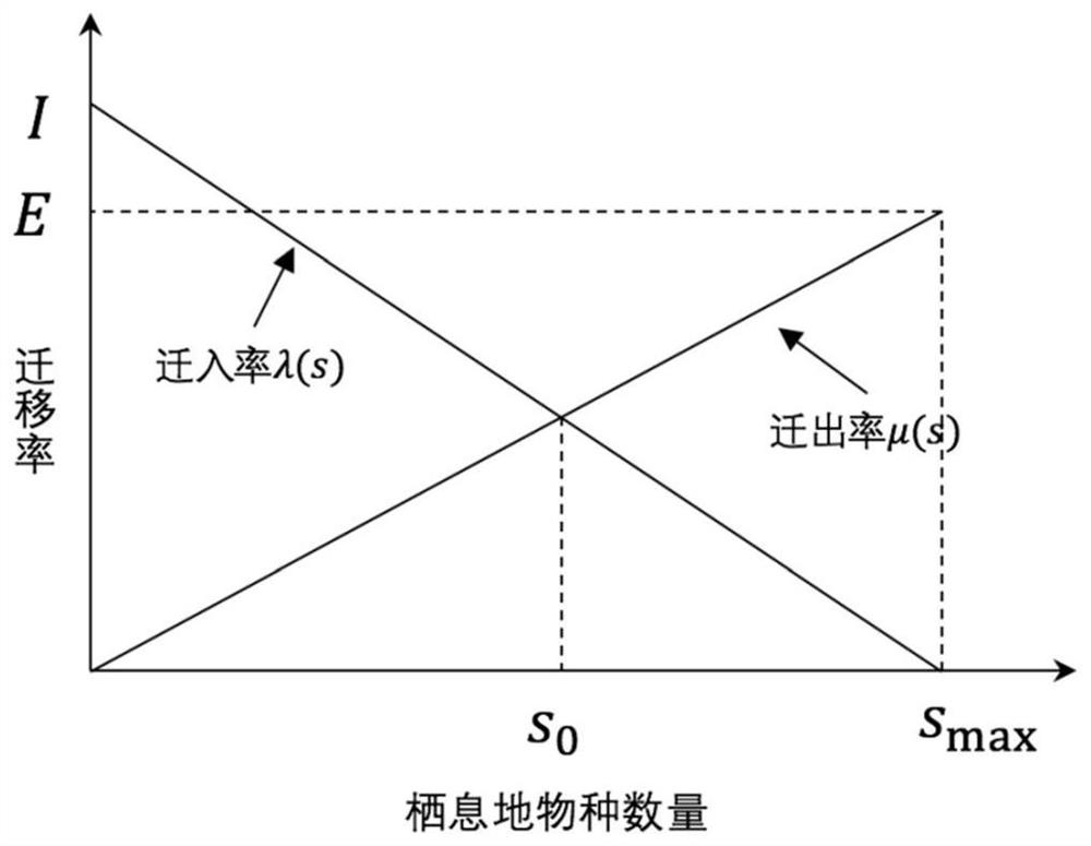 Electric power Internet of Things multi-task cooperative distribution method and device